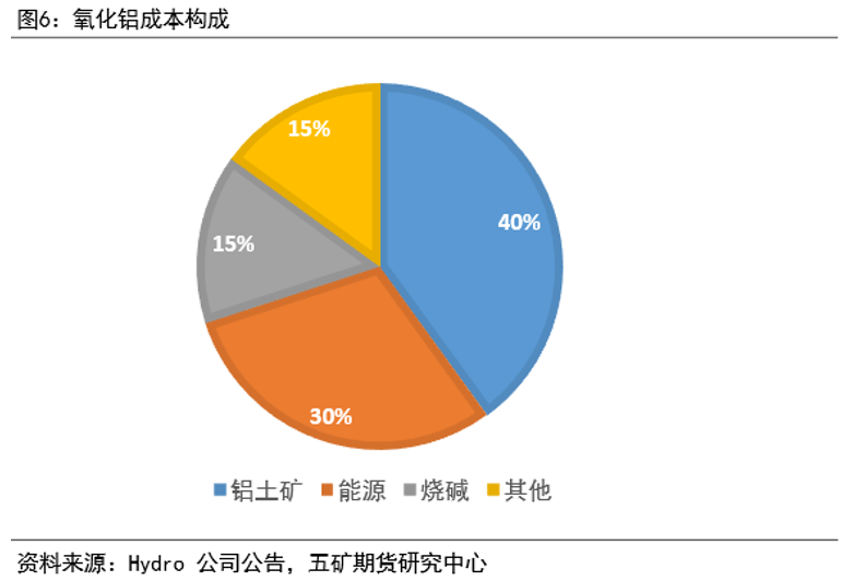 LME制裁影響及歐洲電解鋁生產情況