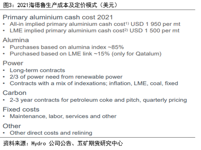 LME制裁影響及歐洲電解鋁生產情況