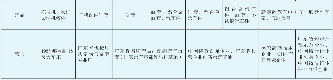 广东省黑色铸造、有色铸造及压铸产业发展史
