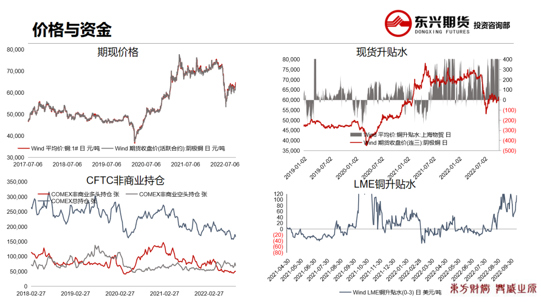 2022年第43周东兴期货铜周报：低库存高升水维持 铜价高位持稳