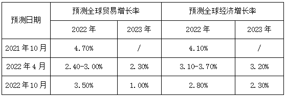 華聯期貨：銅基本面支撐或逐漸弱化