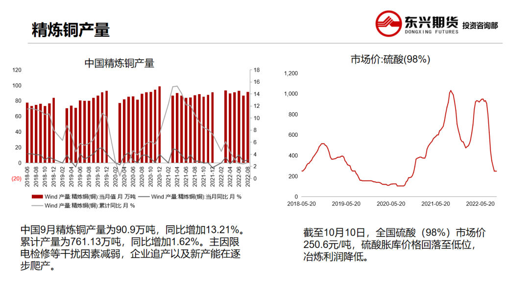 2022年第43周东兴期货铜周报：低库存高升水维持 铜价高位持稳