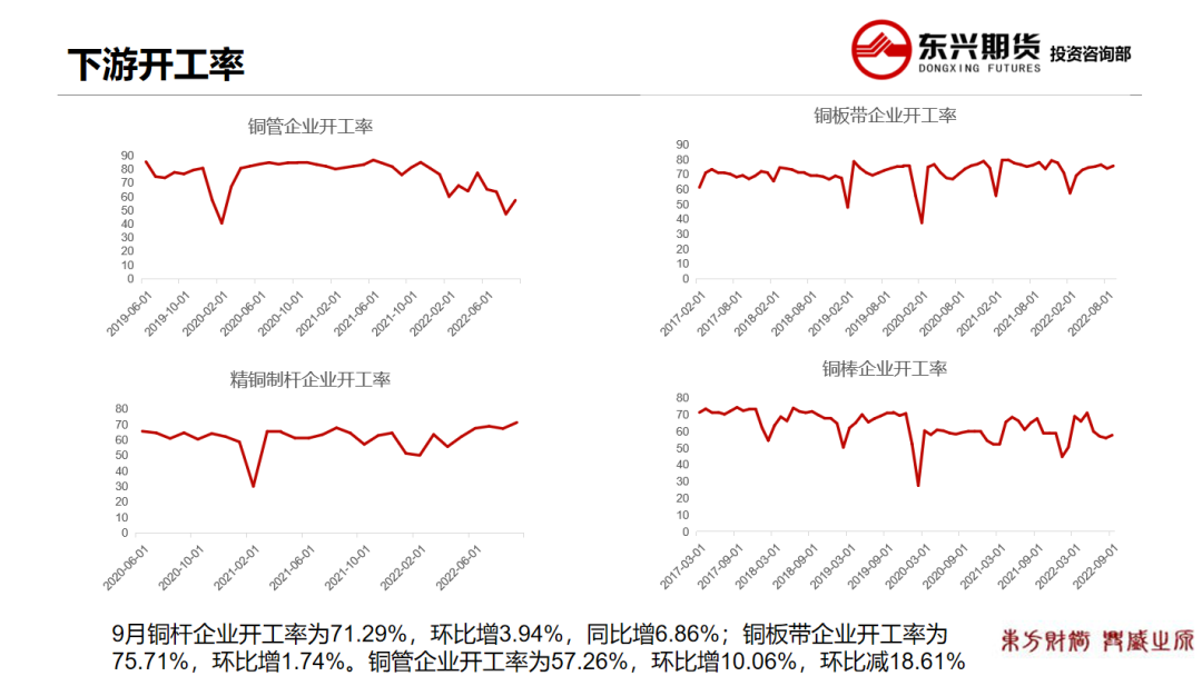 2022年第43周东兴期货铜周报：低库存高升水维持 铜价高位持稳