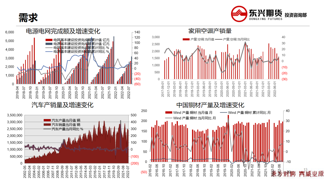 2022年第43周东兴期货铜周报：低库存高升水维持 铜价高位持稳