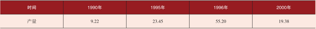 广东省黑色铸造、有色铸造及压铸产业发展史