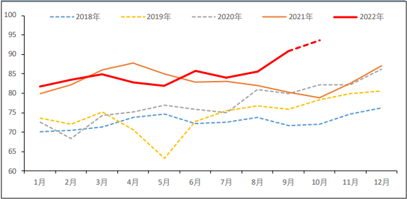 华联期货：铜基本面支撑或逐渐弱化