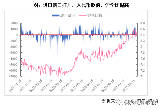 美尔雅期货：再临美联储议息 铜价中期压力不减