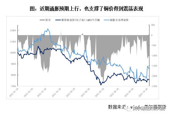 美爾雅期貨：再臨美聯儲議息 銅價中期壓力不減