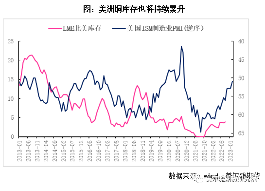 美尔雅期货：再临美联储议息 铜价中期压力不减