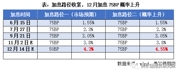 美爾雅期貨：再臨美聯儲議息 銅價中期壓力不減