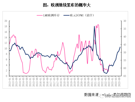 美爾雅期貨：再臨美聯儲議息 銅價中期壓力不減