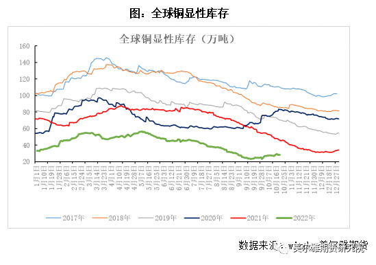 美爾雅期貨：再臨美聯儲議息 銅價中期壓力不減