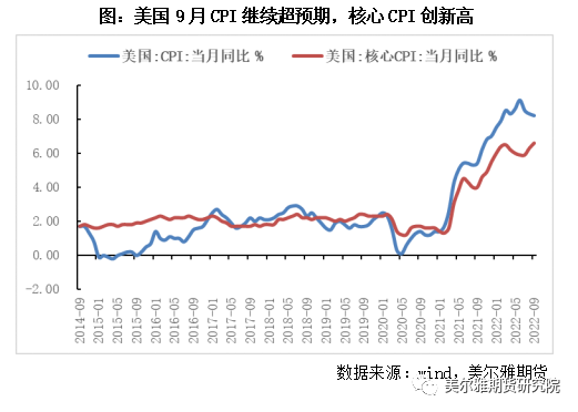 美爾雅期貨：再臨美聯儲議息 銅價中期壓力不減