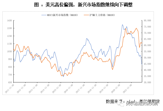 美爾雅期貨：再臨美聯儲議息 銅價中期壓力不減