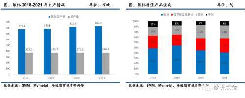 LME和美国对俄罗斯铝制裁影响分析