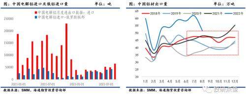 LME和美国对俄罗斯铝制裁影响分析