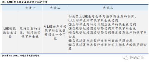 LME和美国对俄罗斯铝制裁影响分析