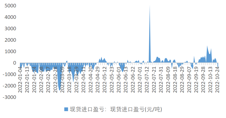 福能期货：低库存还能支撑铜价多久？