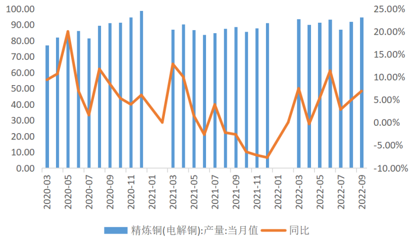 福能期貨：低庫存還能支撐銅價多久？