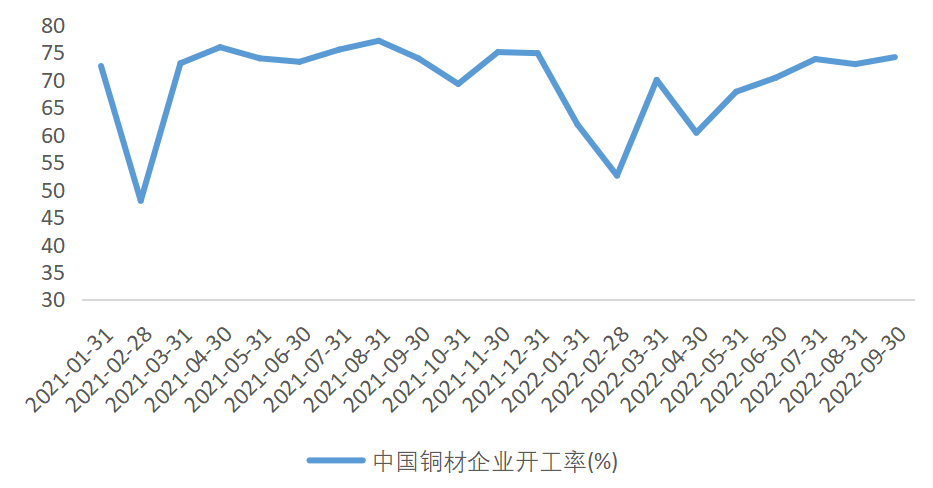 福能期貨：低庫存還能支撐銅價多久？