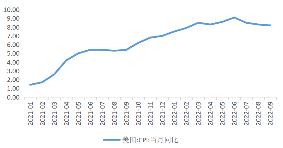 福能期貨：低庫存還能支撐銅價多久？