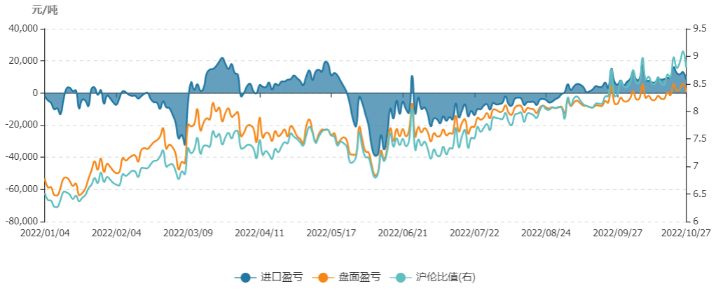 瑞達期貨：供應增加庫存回升 錫市基本面依然偏弱舊