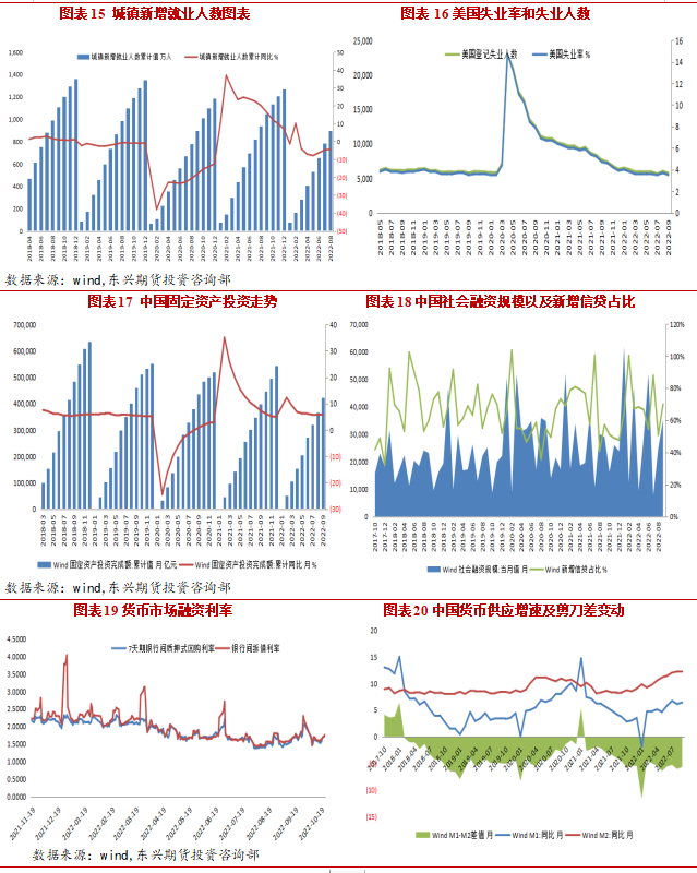 2022年11月東興期貨銅月報：強現實弱預期 庫存低位支撐