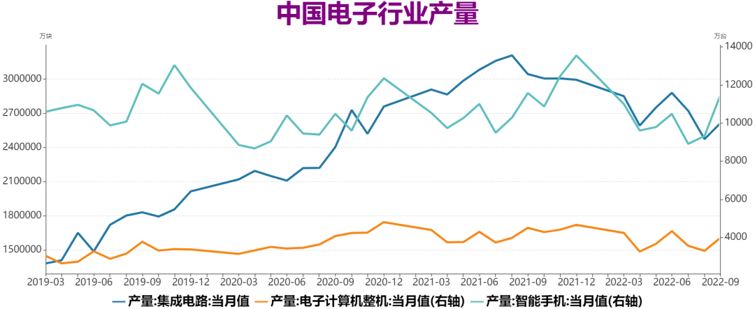 瑞達期貨：供應增加庫存回升 錫市基本面依然偏弱舊