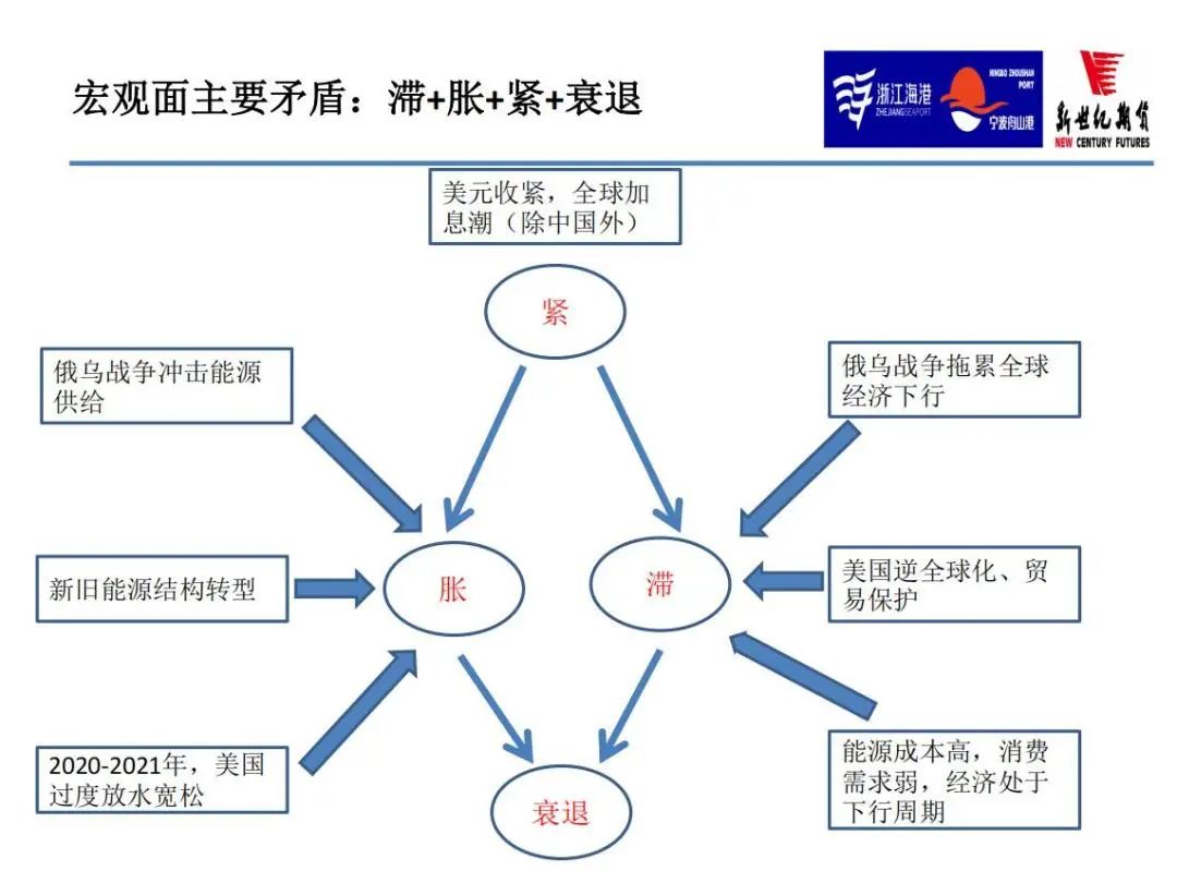 2022年11月新世纪期货铜月报：宏观继续压制 供需偏宽松 铜价或冲高回落