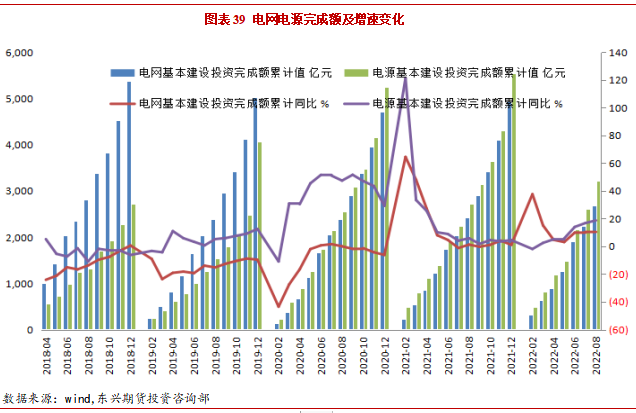 2022年11月東興期貨銅月報：強現實弱預期 庫存低位支撐