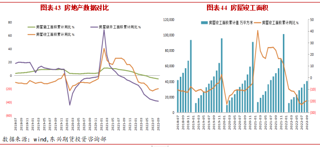 2022年11月東興期貨銅月報：強現實弱預期 庫存低位支撐