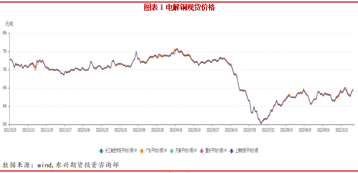 2022年11月東興期貨銅月報：強現實弱預期 庫存低位支撐