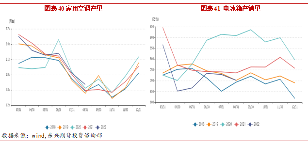 2022年11月東興期貨銅月報：強現實弱預期 庫存低位支撐