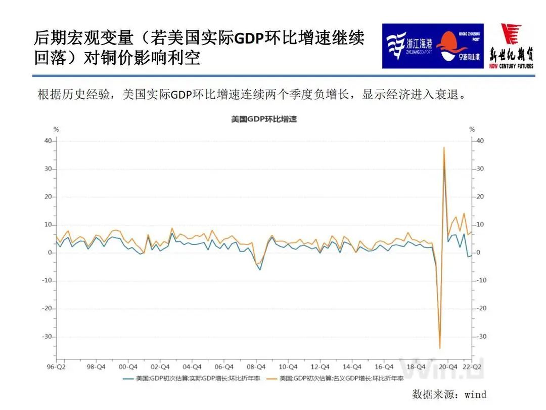 2022年11月新世纪期货铜月报：宏观继续压制 供需偏宽松 铜价或冲高回落