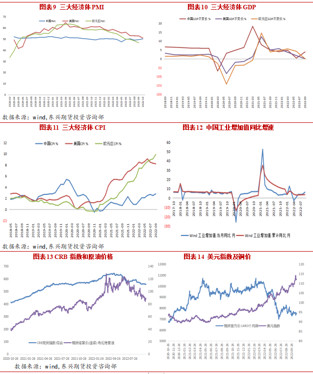 2022年11月東興期貨銅月報：強現實弱預期 庫存低位支撐