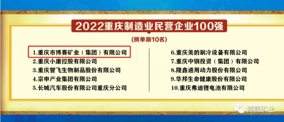 2022重庆民营企业100强榜单出炉，博赛集团继续位列重庆制造业民营企业100强第1名