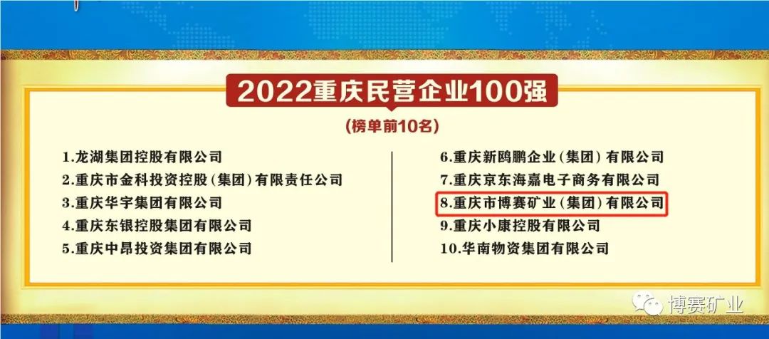 2022重慶民營企業100強榜單出爐，博賽集團繼續位列重慶制造業民營企業100強第1名