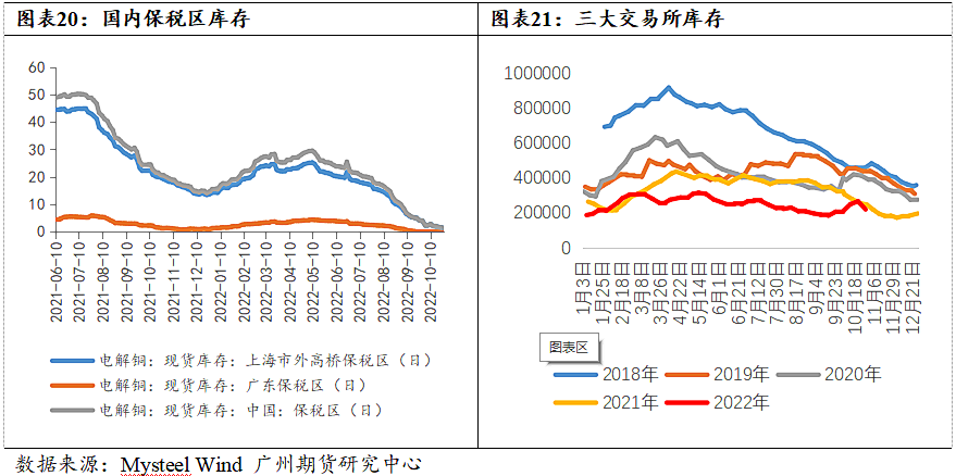 广州期货：铜价仍处下行通道 节奏上关注供需缺口收敛