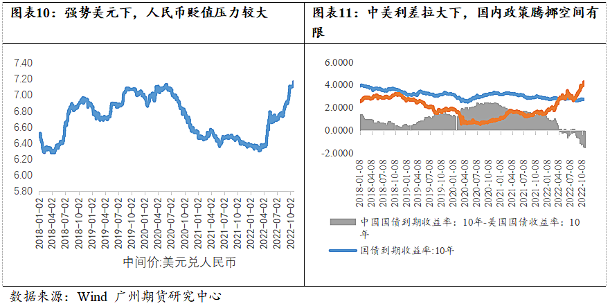 广州期货：铜价仍处下行通道 节奏上关注供需缺口收敛