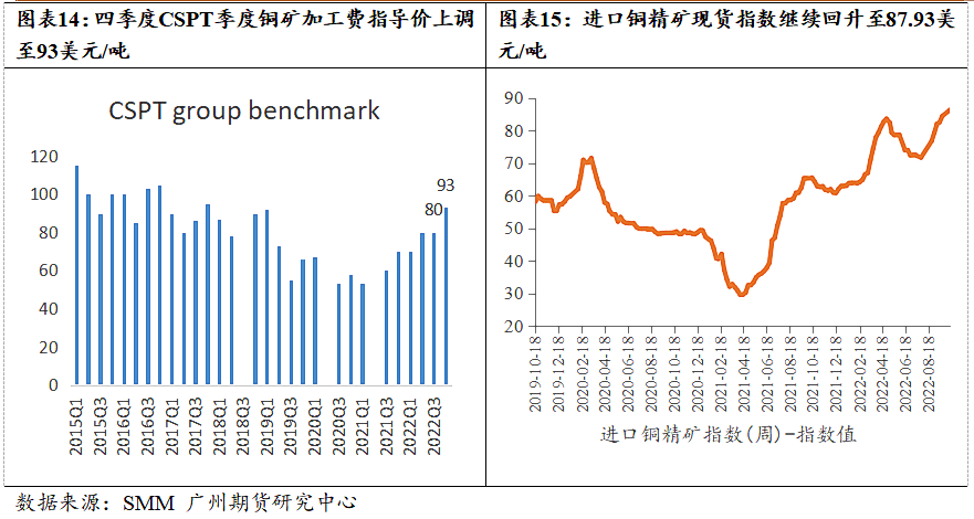 广州期货：铜价仍处下行通道 节奏上关注供需缺口收敛