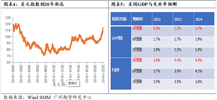 广州期货：铜价仍处下行通道 节奏上关注供需缺口收敛