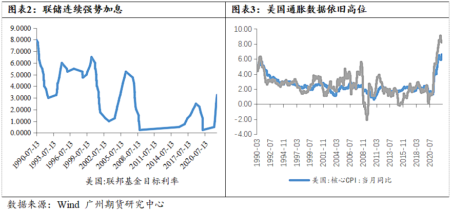 广州期货：铜价仍处下行通道 节奏上关注供需缺口收敛