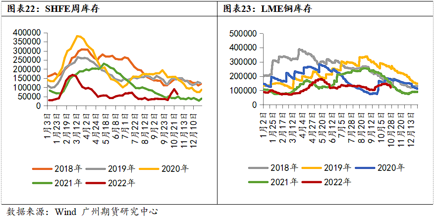 广州期货：铜价仍处下行通道 节奏上关注供需缺口收敛