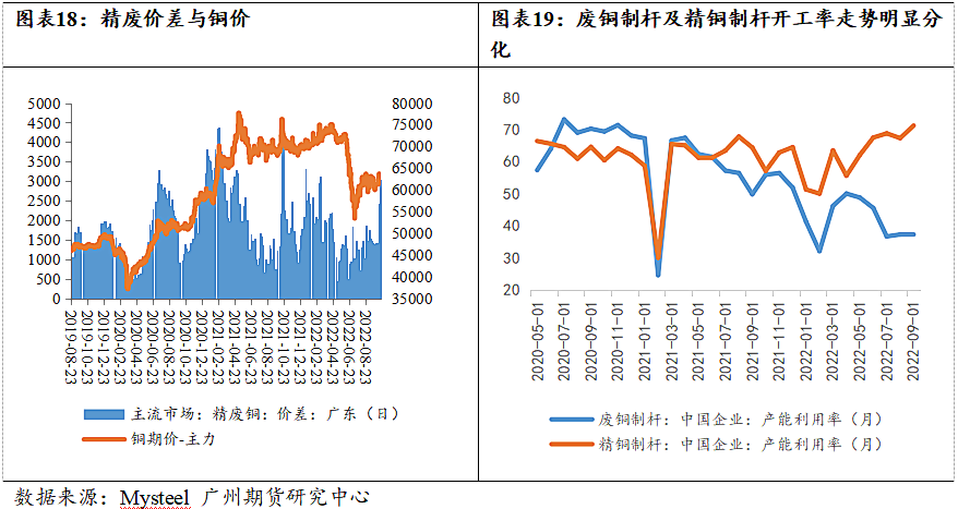 广州期货：铜价仍处下行通道 节奏上关注供需缺口收敛