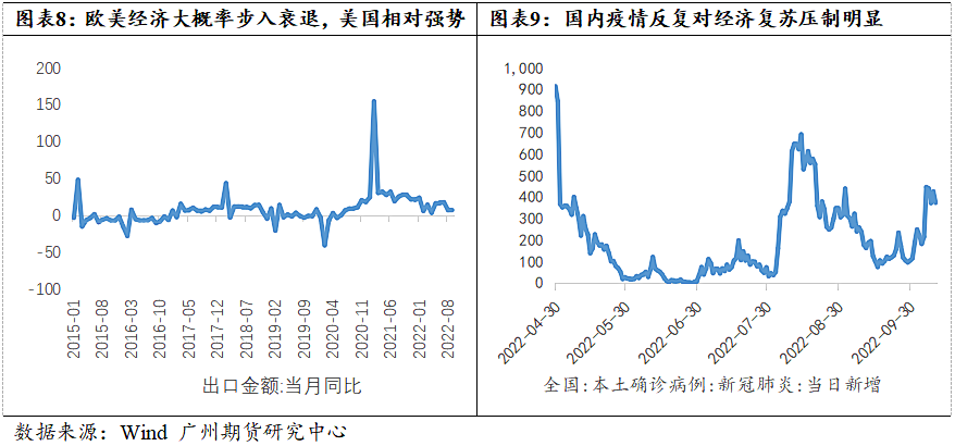 广州期货：铜价仍处下行通道 节奏上关注供需缺口收敛