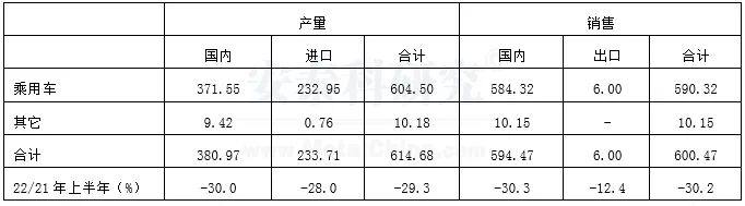 2022年上半年日本主要领域铝需求统计