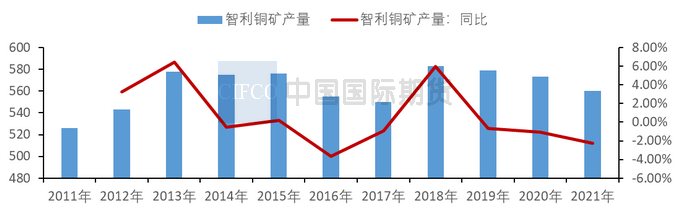 2022年11月中国国际期货铜周报：上行空间有限  沪铜仍将承压