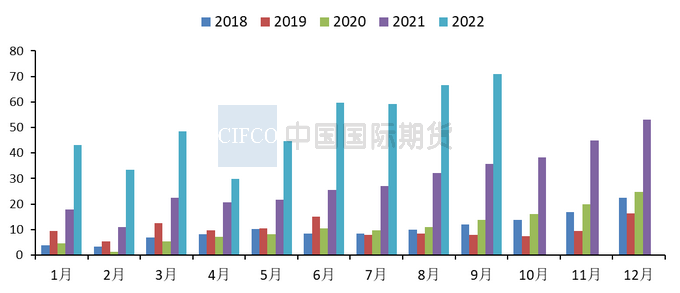2022年11月中国国际期货铜周报：上行空间有限  沪铜仍将承压