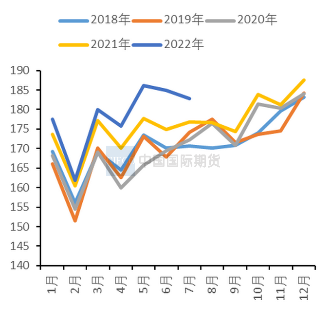 2022年11月中国国际期货铜周报：上行空间有限  沪铜仍将承压