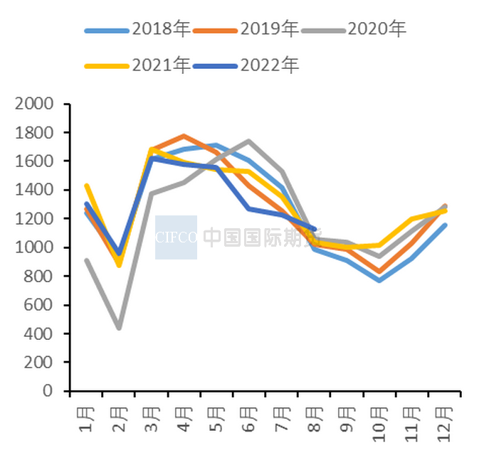 2022年11月中国国际期货铜周报：上行空间有限  沪铜仍将承压